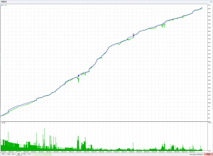 回测没输过，实盘天天爆。哈哈哈哈哈~~~~晒一晒，感觉月入十万在向我招手-EAHub外汇论坛