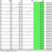 【高频剥头皮策略】短线的最爱-EAHub外汇论坛