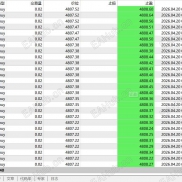 【高频剥头皮策略】短线的最爱-EAHub外汇论坛