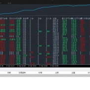 /火 开牛EA趋势追踪 · 重磅升级 /火
自动判势 · 精准追踪
错向速斩 · 顺势回-EAHub外汇论坛