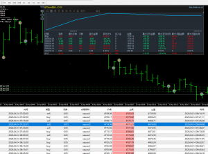 新款【一次一单】对单量有要求的看过来-EAHub外汇论坛