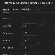 【TradingView三均线系统】K线形态识别：吞没形态、锤子线、射击之星、Doji突破-EAHub外汇论坛