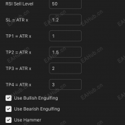 【TradingView三均线系统】K线形态识别：吞没形态、锤子线、射击之星、Doji突破-EAHub外汇论坛