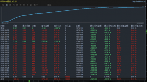 金象网格，不惧单边行情，动态加仓，风险低，利润高，强得可怕，多个实盘在跑-EAHub外汇论坛