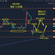 开盘就来个探底回升，就很不错-EAHub外汇论坛