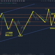 开盘就来个探底回升，就很不错-EAHub外汇论坛