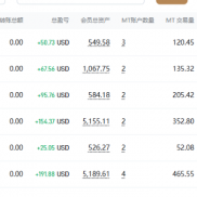 爆利的你们又接受不了爆仓，稳定的你们又嫌利润太少，哎，做人真难-EAHub外汇论坛