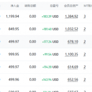 爆利的你们又接受不了爆仓，稳定的你们又嫌利润太少，哎，做人真难-EAHub外汇论坛