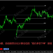 【快捷开平仓跟踪均线平仓】-EAHub外汇论坛