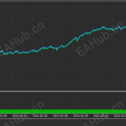 【黄金 结构递进系统】黄金 结构递进系统-EAHub外汇论坛