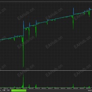 【黄金 结构递进系统】黄金 结构递进系统-EAHub外汇论坛