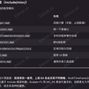 【6 个独立 EA 】价格行为  剥头皮 突破-EAHub外汇论坛