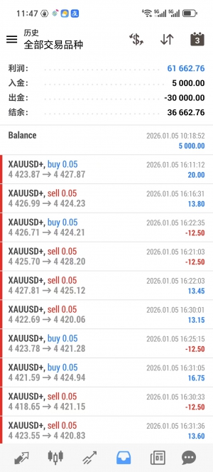 黄金吞金兽，实盘同步运行，运行4个月，收易854%，不惧单边几百点的行情，一个字-EAHub外汇论坛