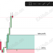 【6 个独立 EA 】价格行为  剥头皮 突破-EAHub外汇论坛