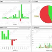 【金域趋势矩阵】金域趋势矩阵-EAHub外汇论坛