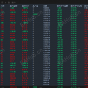 【黄金趋势】黄金趋势，专治震荡，拿扭趋势-EAHub外汇论坛