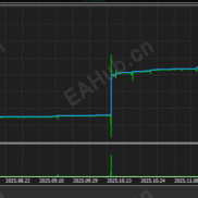 【共识撕裂者】跟踪COMEX三大资金流，只在共识共振时加仓。-EAHub外汇论坛