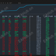 【银河黄金-智能EA】 一个月3K--30000的完美曲线，盈利相当稳定-EAHub外汇论坛