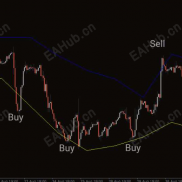 【黄金序列控制系统EA】黄金序列控制系统EA-EAHub外汇论坛