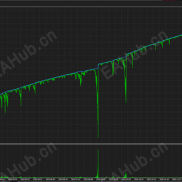 过滤马丁策略-EAHub外汇论坛