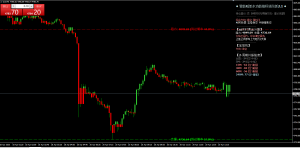 开仓弹窗‌：包含‌方向、现价、最近止盈/止损价‌四大要素，入场即掌握全局。持-EAHub外汇论坛