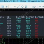 【顺势突破趋势量化交易】实测靠谱黄金趋势EA详解，固定风控轻仓运行，顺势加仓放大单边行情收益-EAHub外汇论坛