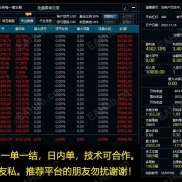 一次一单，4年43倍，真实可见-EAHub外汇论坛