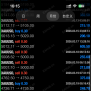 一次一单，4年43倍，真实可见-EAHub外汇论坛