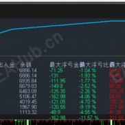 【黄金一分钟-EA】1000资金一周盈利490%，刷单手数167手，单单带止损zhi'ying-EAHub外汇论坛