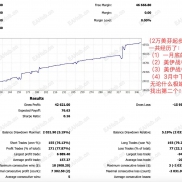 神马丁，1月份开始至今，有观摩-EAHub外汇论坛