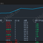 【一次一单最新版EA】小仓位同样可以做到单量收成两不误，每单都带止损止盈，大小资金都可以-EAHub外汇论坛