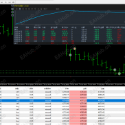 【一次一单最新版EA】小仓位同样可以做到单量收成两不误，每单都带止损止盈，大小资金都可以-EAHub外汇论坛