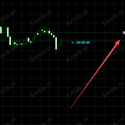 【战术终端v2.67】手工单辅助面板EA，一键操作方便更加快捷的操作-EAHub外汇论坛