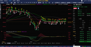 新的一周，交易开始了~-EAHub外汇论坛