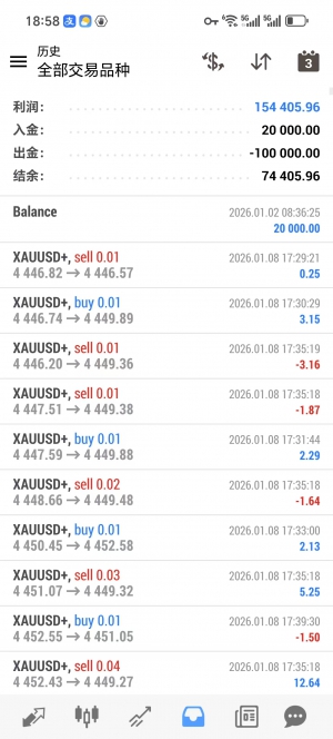 超级对冲，实盘账户，收益154405+，运行时间3个多月，带止损止盈-EAHub外汇论坛