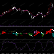 【MT5四色MACD及背离指标】水上水下分色、增加通道颜色、增加背离信号-EAHub外汇论坛