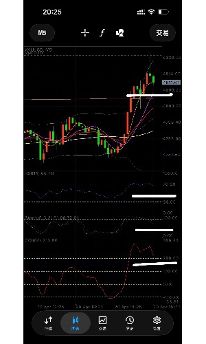 适合做日内超短线四合一指标，亚洲盘，美国盘都没问题
这样的指标，你们心动不-EAHub外汇论坛
