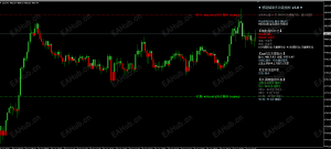 2026年4月20日晚上21点07分：黄金晚间高位震荡中的突破交易策略-EAHub外汇论坛