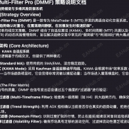 【DualMA Multi-Filter Pro (DMMF)】8.5分策略-EAHub外汇论坛