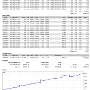 金麒麟（优化版）半个月收益一万多美金了，回撤2.02%。-EAHub外汇论坛