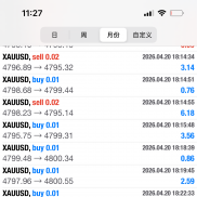 金麒麟（优化版）半个月收益一万多美金了，回撤2.02%。-EAHub外汇论坛