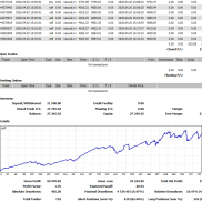 黄金一次一单的实盘数据，回撤可控，收益持续增长。-EAHub外汇论坛