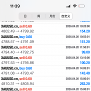 黄金一次一单的实盘数据，回撤可控，收益持续增长。-EAHub外汇论坛