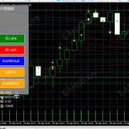纯净ea，自动加止盈止损，多空同时下-mt5-EAHub外汇论坛
