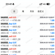 【黄金一单一结】一单一结模式+人工风控+趋势回调策略+对冲机制+人工盯盘+极端行情不做单-EAHub外汇论坛