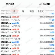 【黄金一单一结】一单一结模式+人工风控+趋势回调策略+对冲机制+人工盯盘+极端行情不做单-EAHub外汇论坛