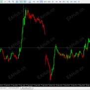 【100%不重绘，好用的看图指标2026/4/21】多空一目了然-EAHub外汇论坛