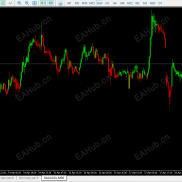 【100%不重绘，好用的看图指标2026/4/21】多空一目了然-EAHub外汇论坛
