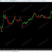 【100%不重绘，好用的看图指标2026/4/21】多空一目了然-EAHub外汇论坛