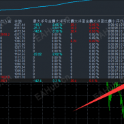 中不中 看事实  一次一单带移动止盈止损  可以 SHI YONG-EAHub外汇论坛